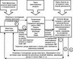 английский 11 класс панова решебник